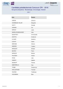 Candidats présélectionnés Concours CR1Groupe de disciplines : Microbiologie, immunologie, infection CSS