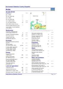 Environment Statistics Country Snapshot  Aruba Air and climate  Year
