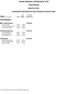 Gusher Marathon, Half Marathon & 5K Team Results March 8, 2014 Combined Time Based on top 3 Runners on Each Team Age