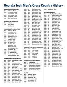 Georgia Tech Men’s Cross Country History NCAA Individual Qualifiers Year 1993	 	 1994