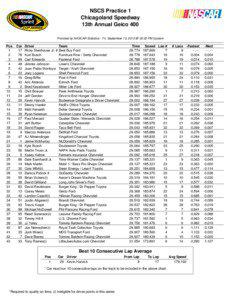 NSCS Practice 1 Chicagoland Speedway 13th Annual Geico 400