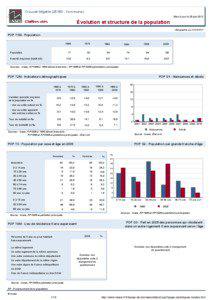 Dossier local - Commune - Crouzet-Migette