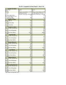 The 2011 Congested Corridors Report -- Rest of VA Corridor Information Urban Area State Corridor From