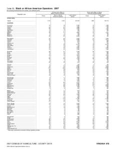 2007 Census of Agriculture Rhode Island[removed]