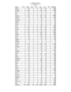 TURNOUT RESULTS 2014 GENERAL ELECTION[removed]County ADAMS