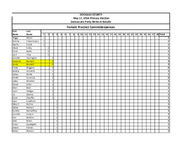 DOUGLAS COUNTY May 17, 2016 Primary Election Democratic Party Write-In Results Female Precinct Committeeperson First