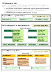 NPWS Organisation Chart The National Parks and Wildlife Service is headed by the Directors, Conor O Raghallaigh, John FitzGerald and Ciaran O’Keeffe reporting to Feargal O’Coigligh (Assistant Secretary).   Conor O