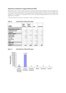 Department of Infrastructure, Energy and Resources (DIER) DIER emitted 18,219 t CO2-e, 94% of which was sourced from the energy (transport) sector (refer Figure[removed]Emissions from the energy (transport) sector were pri