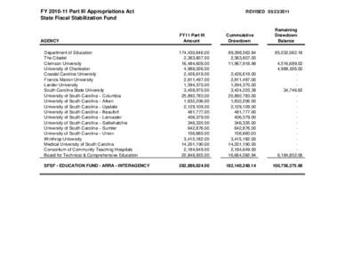 FY[removed]Part III Appropriations Act State Fiscal Stabilization Fund AGENCY  REVISED[removed]