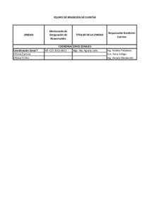 EQUIPO DE RENDICIÓN DE CUENTAS  UNIDAD Coordinación Zonal 7 Oficina Zamora