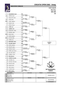 CROATIA OPEN[removed]Umag MAIN DRAW SINGLES[removed]July 02