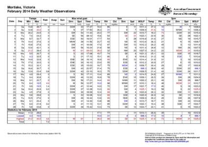 Mortlake, Victoria February 2014 Daily Weather Observations Date Day