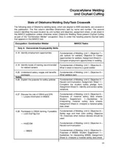 Oxyacetylene Welding and Oxyfuel Cutting State of Oklahoma Welding Duty/Task Crosswalk The following state of Oklahoma welding tasks, which are aligned to AWS standards, are covered in this publication. The first column 