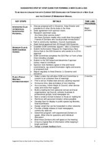 GUIDELINES FOR FORMING A NEW CLUB USING THE MODEL OF INDUCTING MEMBERS INTO THE SPONSOR CLUB UNTIL CHARTERED ie when gain 20 m