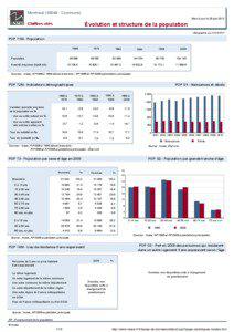 Dossier local - Commune - Montreuil