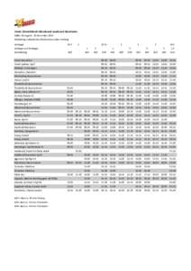 Umeå-Örnsköldsvik-Härnösand-Sundsvall-Stockholm Gäller 16 augusti - 20 december 2015 Förändring i utbudet kan förekomma under storhelg Vardagar  M-F