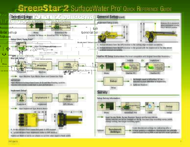 GreenStar 2 SurfaceWater Pro ™ ™  General Setup
