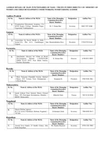 AADHAR DETAILS OF MAIN FUNCTIONARIES OF NGOS / TRUSTS FUNDED DIRECTLY BY MINISTRY OF WOMEN AND CHILD DEVELOPMENT UNDER WORKING WOMEN HOSTEL SCEHME Andhra Pradesh Sl. No.