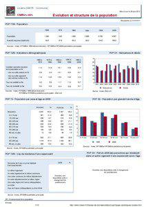 Dossier local - Commune - Levens