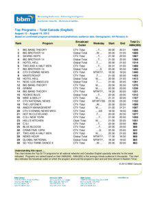 Top Programs – Total Canada (English) August 13 - August 19, 2012 Based on confirmed program schedules and preliminary audience data, Demographic: All Persons 2+