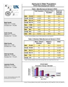 Kentucky Aging Research & Information Service Boyd County