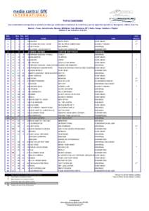 TOP 50 CANCIONES (Las ventas totales corresponden a los datos enviados por colaboradores habituales de venta física y por los siguientes operadores: Buongiorno, e-Music, Gran Vía Musical, i-Tunes, Jetmultimedia, Movistar, MSN-Music Club, MSolutions, MTV, Nokia, Orange, Vodafone y 7Digital)