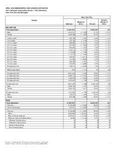 DP05: ACS DEMOGRAPHIC AND HOUSING ESTIMATES 2013 American Community Survey 1-Year Estimates New York City and Boroughs New York City Subject