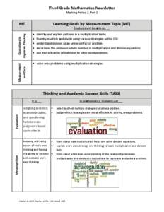 Third Grade Mathematics Newsletter Marking Period 2, Part 1 Learning Goals by Measurement Topic (MT)  MT