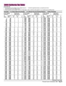 Resident Schedule[removed]Personal Income Tax Tax Table