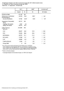 Endgültiges Ergebnis der Bezirksversammlungswahl[removed]Wahlkreisstimmen) im Vergleich zur Bezirksversammlungswahl 2008: Wahlkreis 8 Eppendorf - Winterhude[removed]