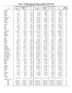 TABLE 2. TAXABLE SALES, BY COUNTY, FOURTH QUARTER[removed]Taxable transactions in thousands of dollars) County Sales tax permits as of January 1, 2003 Outside