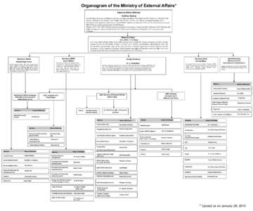 Organogram of the Ministry of External Affairs* External Affairs Minister Sushma Swaraj Overall supervision and coordination of policy and implementation; PAI,BM,SM & IOR, North, EA, ASEANML, EU, France, Germany & UK, Eu