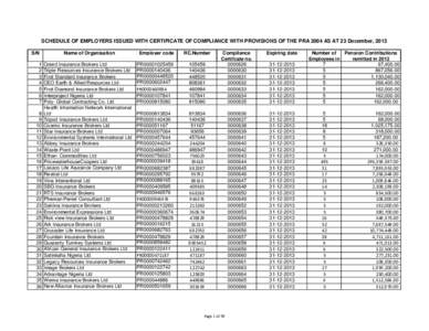 SCHEDULE OF EMPLOYERS ISSUED WITH CERTIFICATE OF COMPLIANCE WITH PROVISIONS OF THE PRA 2004 AS AT 23 December, 2013 S/N