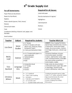 8th Grade Supply List For all homerooms: Required for all classes:  Paper Plates (no Styrofoam)