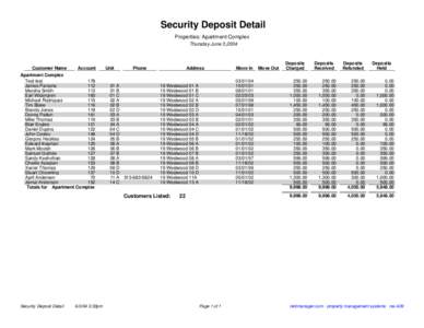 Security Deposit Detail Properties: Apartment Complex Thursday June 3,2004 Customer Name Account