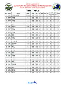 JUNIOR and UNDER 23  EUROPEAN W EIGHTLIFTING CHAMPIONSHIPS TALLIN - ESTONIASeptemberTIME TABLE