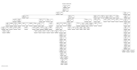 European people / Clydno Eiddin / Eugein I of Alt Clut / Dumnagual I of Alt Clut / Rhun Hir ap Maelgwn / Teudebur of Alt Clut / Artgal of Alt Clut / Riderch I of Alt Clut / Manaw Gododdin / 1st millennium / British people / Late Iron Age Scotland