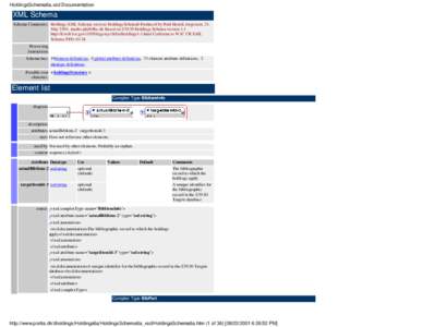 HoldingsSchema6a.xsd Documentation  XML Schema Schema Comments: Holdings XML Schema version: HoldingsSchema6 Produced by Poul Henrik Jorgensen, 21. May[removed]mailto:[removed] Based on Z39.50 Holdings Schema version 1.1 