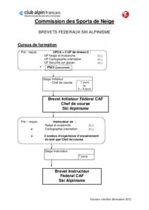 Commission des Sports de Neige BREVETS FEDERAUX SKI ALPINISME Cursus de formation Pré - requis  UFCA + 3 UF de niveau 2 :