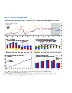 Figure 1.SF.1. Commodity Market Developments Commodity prices have been fairly ﬂat since the October 2013 World Economic Outlook, as increases in supplies outpaced tepid demand in most markets[removed]IMF Commodity Pri