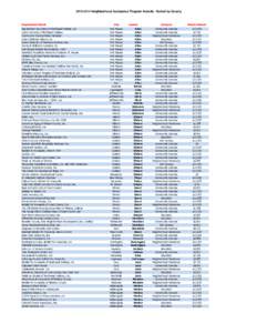 [removed]Neighborhood Assistance Program Awards - Sorted by County  Organization Name Big Brothers Big Sisters of Northeast Indiana, Inc Cancer Services of Northeast Indiana Community Transportation Network