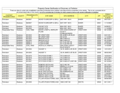 Property Owner Notification of Discovery of Pollution These are sites for which site rehabilitation was being conducted when pollution was discovered at properties in the vicinity. This is not a complete list of all cont