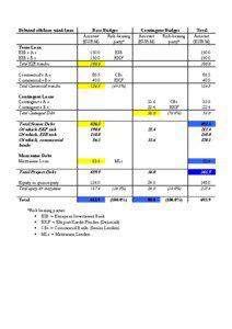 Bonds / Credit / Debt / Corporate finance / Mezzanine capital / Private equity / European Investment Bank / Financial economics / Economics / Finance