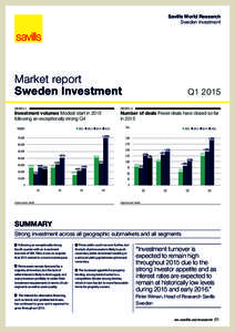 Savills World Research Sweden Investment Market report Sweden Investment GRAPH 1