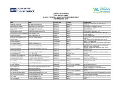 LIST OF PARTICIPANTS CIVIL SOCIETY DAYS GLOBAL FORUM ON MIGRATION AND DEVELOPMENT NOVEMBER 8-9, 2010 NAME