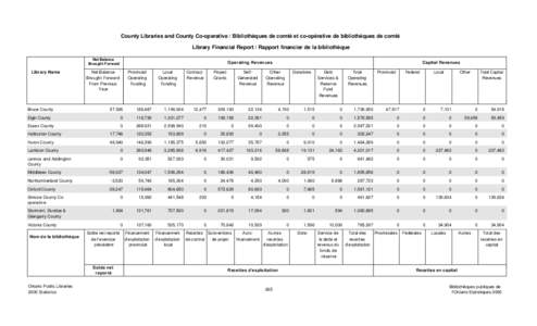 County Libraries and County Co-operative / Bibliothèques de comté et co-opérative de bibliothèques de comté Library Financial Report / Rapport financier de la bibliothèque Net Balance Brought Forward  Library Name