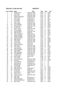 Ulley Res 2014 Results.xls