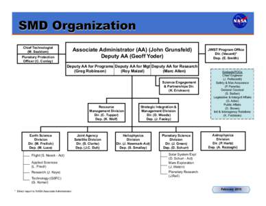 SMD Org Chart[removed]w Names and Embeds.ppt