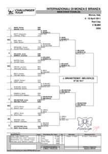 INTERNAZIONALI DI MONZA E BRIANZA MAIN DRAW DOUBLES Monza, Italy