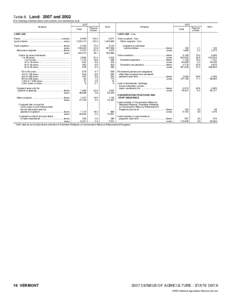 2007 Census of Agriculture Oregon[removed]